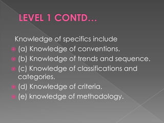 Knowledge of specifics include
 (a) Knowledge of conventions.
 (b) Knowledge of trends and sequence.
 (c) Knowledge of classifications and
  categories.
 (d) Knowledge of criteria.
 (e) knowledge of methodology.
 