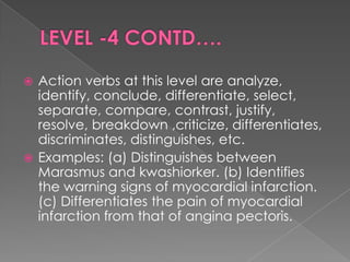  Action verbs at this level are analyze,
  identify, conclude, differentiate, select,
  separate, compare, contrast, justify,
  resolve, breakdown ,criticize, differentiates,
  discriminates, distinguishes, etc.
 Examples: (a) Distinguishes between
  Marasmus and kwashiorker. (b) Identifies
  the warning signs of myocardial infarction.
  (c) Differentiates the pain of myocardial
  infarction from that of angina pectoris.
 