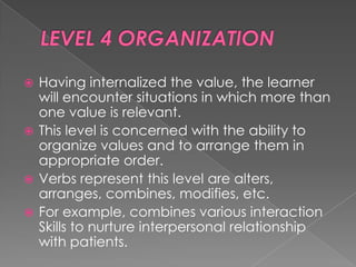  Having internalized the value, the learner
  will encounter situations in which more than
  one value is relevant.
 This level is concerned with the ability to
  organize values and to arrange them in
  appropriate order.
 Verbs represent this level are alters,
  arranges, combines, modifies, etc.
 For example, combines various interaction
  Skills to nurture interpersonal relationship
  with patients.
 