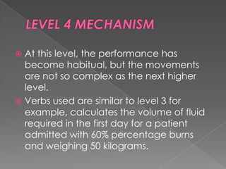  At this level, the performance has
  become habitual, but the movements
  are not so complex as the next higher
  level.
 Verbs used are similar to level 3 for
  example, calculates the volume of fluid
  required in the first day for a patient
  admitted with 60% percentage burns
  and weighing 50 kilograms.
 