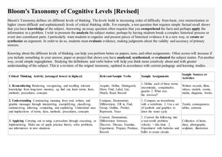 Bloom's Taxonomy of Cognitive Levels [Revised]
Bloom's Taxonomy defines six different levels of thinking. The levels build in increasing order of difficulty from basic, rote memorization to
higher (more difficult and sophisticated) levels of critical thinking skills. For example, a test question that requires simple factual recall shows
that you have knowledge of the subject. Answering an essay question often requires that you comprehend the facts and perhaps apply the
information to a problem. I wish to promote the analysis the subject matter, perhaps by having students break a complex historical process or
event into constituent parts. I particularly want students to organize and present pieces of historical evidence it in a new way, to create or
synthesize an argument. In order to do so, students must evaluate evidence, making judgments about the validity and accuracy of primary
sources.
Knowing about the different levels of thinking can help you perform better on papers, tests, and other assignemnts. Often scores will increase if
you include something in your answer, paper or project that shows you have analyzed, synthesized, or evaluated the subject matter. Put another
way, avoid simple regurgitation. Studying the definitions and verbs below will help you think more creatively about and with greater
understanding of the subject. This is a revision of the orignal taxonomy, updated in accordance with current pedagogy and learning studies.
Critical Thinking Activity [arranged lowest to highest] Relevant Sample Verbs Sample Assignments
Sample Sources or
Activities
1. Remembering Retrieving, recognizing, and recalling relevant
knowledge from long-term memory, eg. find out, learn terms, facts,
methods, procedures, concepts
Acquire, Define, Distinguish,
Draw, Find, Label, List,
Match, Read, Record
1. Define each of these terms:
encomienda, conquistador,
gaucho 2. What was
the Amistad?
Written records, films,
videos, models, events,
media, diagrams, books.
2. Understanding Constructing meaning from oral, written, and
graphic messages through interpreting, exemplifying, classifying,
summarizing, inferring, comparing, and explaining. Understand uses
and implications of terms, facts, methods, procedures, concepts
Compare, Demonstrate,
Differentiate, Fill in, Find,
Group, Outline, Predict,
Represent, Trace
1. Compare an invertebrate
with a vertebrate. 2. Use a set
of symbols and graphics to
draw the water cycle.
Trends, consequences,
tables, cartoons
3. Applying Carrying out or using a procedure through executing, or
implementing. Make use of, apply practice theory, solve problems,
use information in new situations
Convert, Demonstrate,
Differentiate between,
Discover, Discuss, Examine,
Experiment, Prepare, Produce,
Record
1. Convert the following into
a real-world problem:
velocity = dist./time. 2.
Experiment with batteries and
bulbs to create circuits.
Collection of items,
diary, photographs,
sculpture, illustration
 