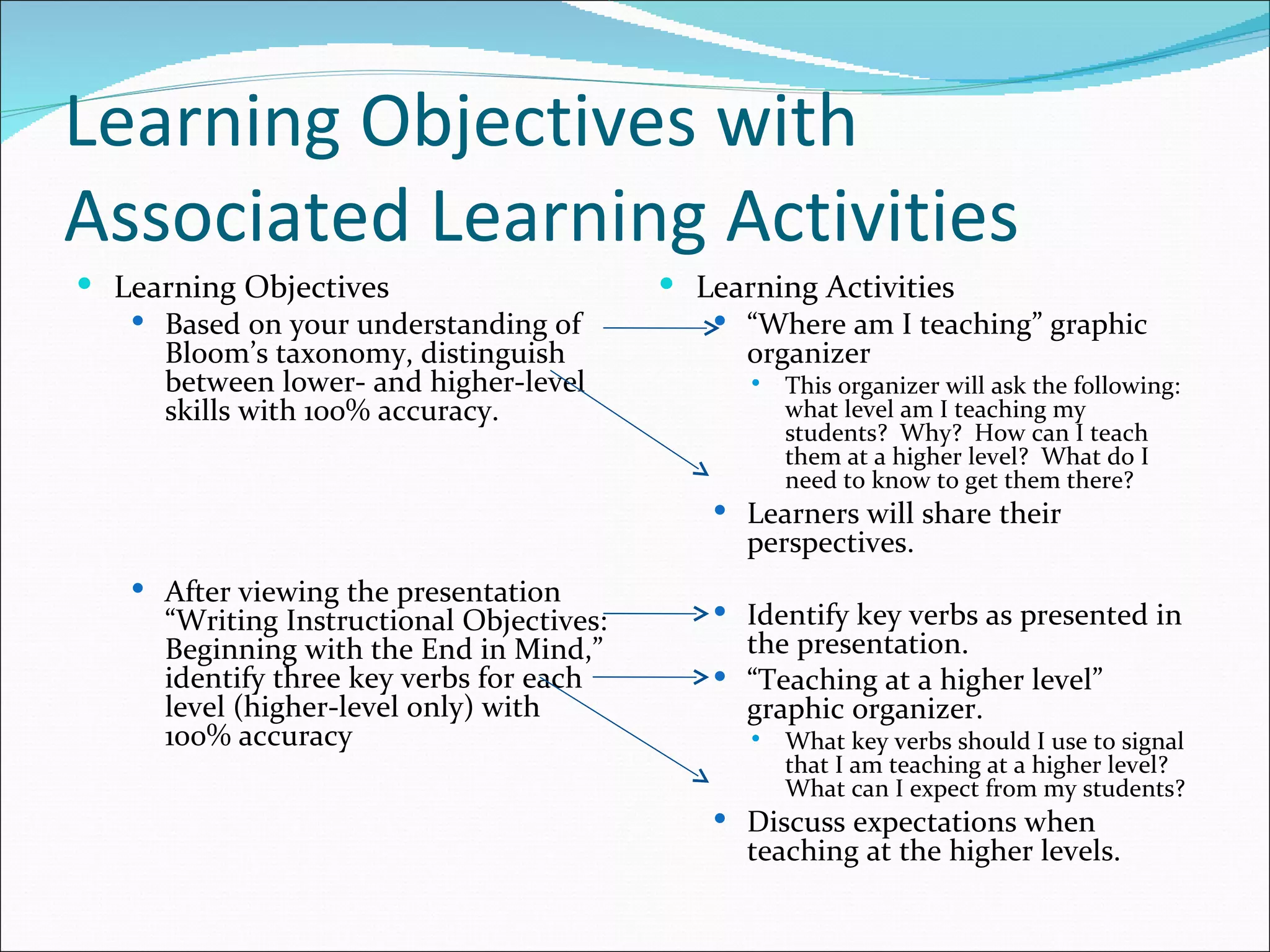 Learning Objectives with
Associated Learning Activities
 Learning Objectives                       Learning Activities
    Based on your understanding of            “Where am I teaching” graphic
     Bloom’s taxonomy, distinguish              organizer
     between lower- and higher-level                This organizer will ask the following:
     skills with 100% accuracy.                      what level am I teaching my
                                                     students? Why? How can I teach
                                                     them at a higher level? What do I
                                                     need to know to get them there?
                                               Learners will share their
                                                 perspectives.
    After viewing the presentation
      “Writing Instructional Objectives:       Identify key verbs as presented in
      Beginning with the End in Mind,”          the presentation.
      identify three key verbs for each        “Teaching at a higher level”
      level (higher-level only) with            graphic organizer.
      100% accuracy                                 What key verbs should I use to signal
                                                     that I am teaching at a higher level?
                                                     What can I expect from my students?
                                               Discuss expectations when
                                                 teaching at the higher levels.
 