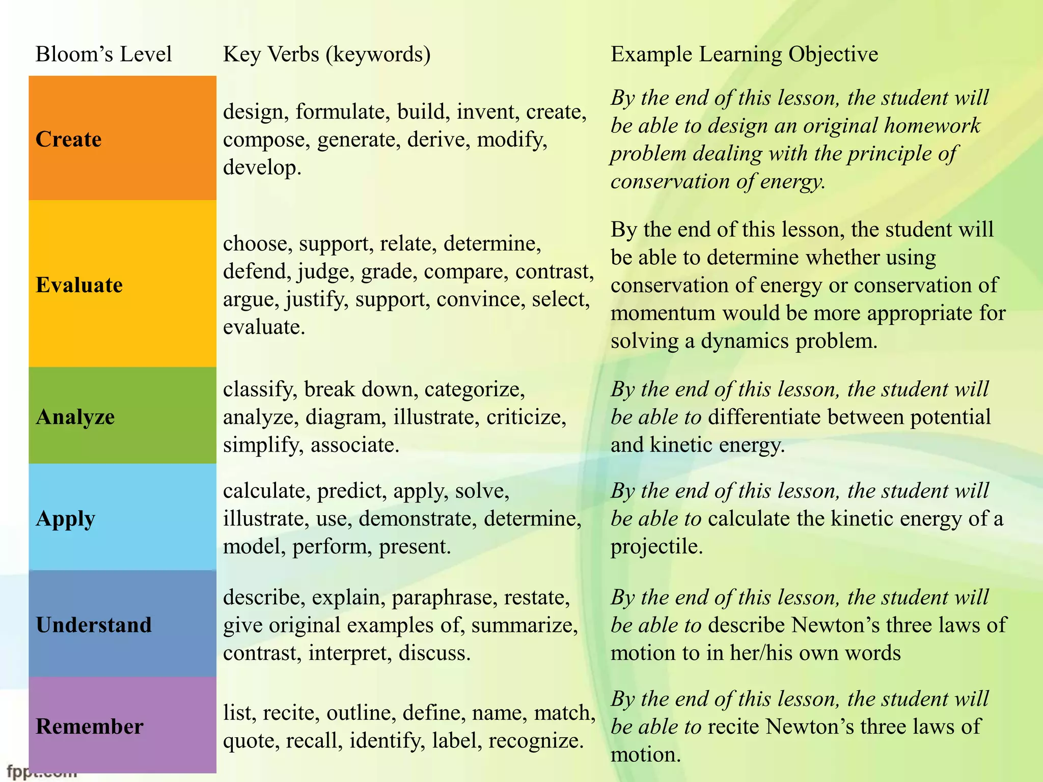 Bloom’s Taxonomy of Educational Objectives.pptx