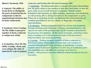 Bloom’s Taxonomy 1956 Anderson and Krathwohl’s Revised Taxonomy 2001
4. Analysis: The ability to
break down or distinguish
the parts of material into its
components so that its
organizational structure may
be better understood.
4. Analyzing: Breaking materials or concepts into parts, determining
how the parts relate to one another or how they interrelate, or how the
parts relate to an overall structure or purpose. Mental actions
included in this function are differentiating, organizing, and attributing,
as well as being able to distinguish between the components or parts.
When one is analyzing, he/she can illustrate this mental function by
creating spreadsheets, surveys, charts, or diagrams, or graphic
representations.
5. Synthesis: (Now Creating
#6) The ability to put parts
together to form a coherent
or unique new whole.
5. Evaluating: Making judgments based on criteria and standards
through checking and critiquing. Critiques, recommendations, and
reports are some of the products that can be created to demonstrate
the processes of evaluation. In the newer taxonomy, evaluating comes
before creating as it is often a necessary part of the precursory
behavior before one creates something.
6. Evaluation: (Now #5) The
ability to judge, check, and
even critique the value of
material for a given purpose.
6. Creating: Putting elements together to form a coherent or
functional whole; reorganizing elements into a new pattern or
structure through generating, planning, or producing. Creating
requires users to put parts together in a new way, or synthesize parts
into something new and different creating a new form or
product. This process is the most difficult mental function in the new
taxonomy.
 