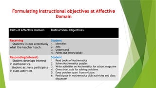 Seminar on Bloom's Taxonomy in Education: Cognitive, Affective and ...