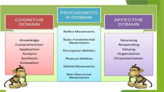 Seminar on Bloom's Taxonomy in Education: Cognitive, Affective and ...