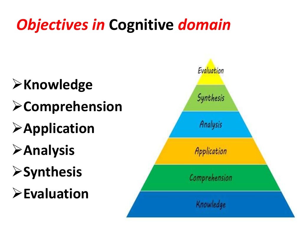 Bloom’s taxonomy of educational objectives