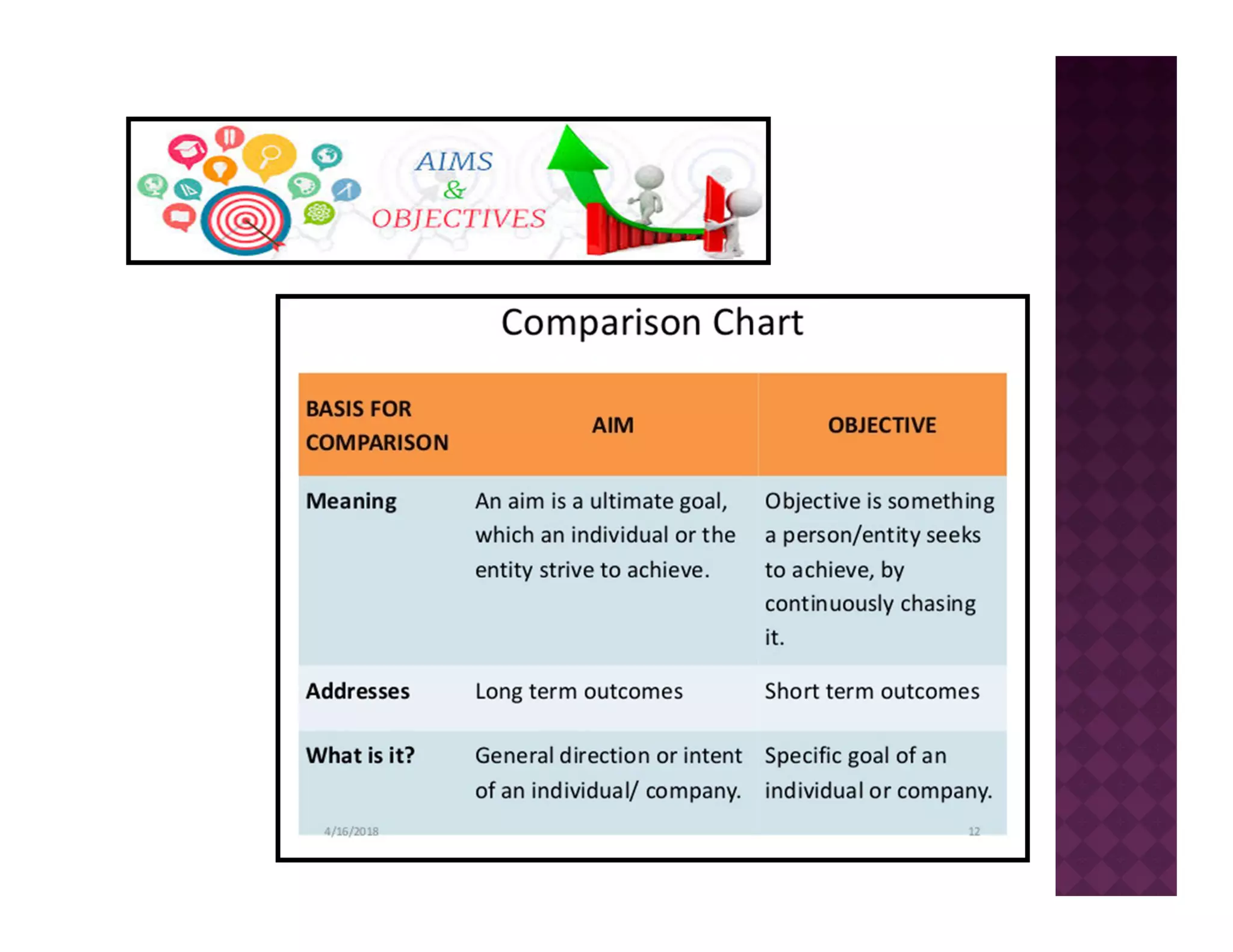 Bloom's Taxonomy of Instructional Objectives | PDF