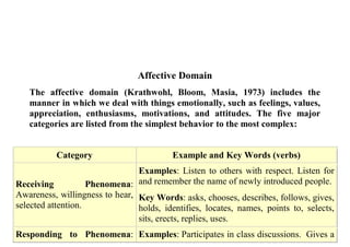 Blooms_Taxonomy_of_Learning_Domains_The.pdf