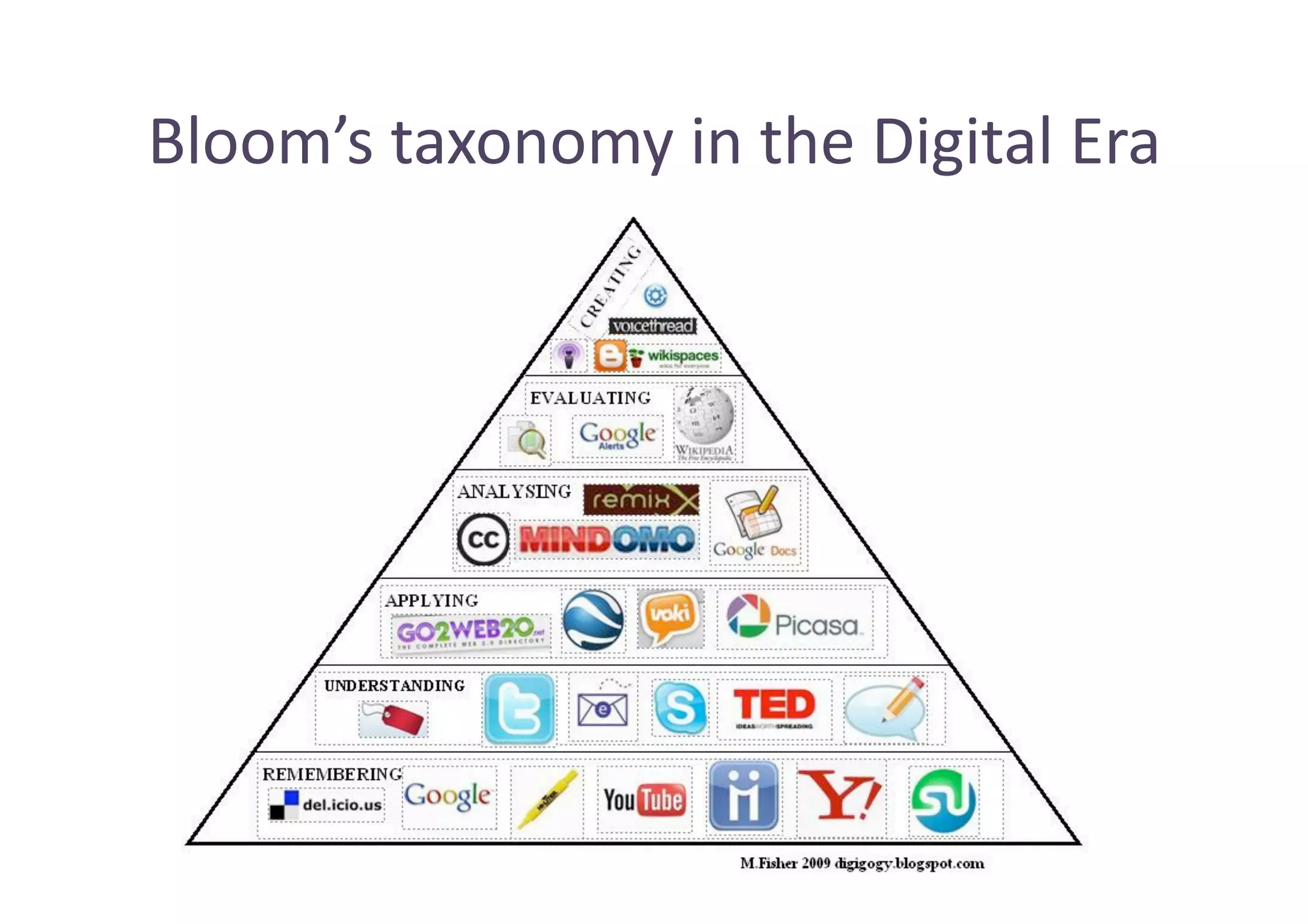 Bloom’s taxonomy in the Digital Era 
 