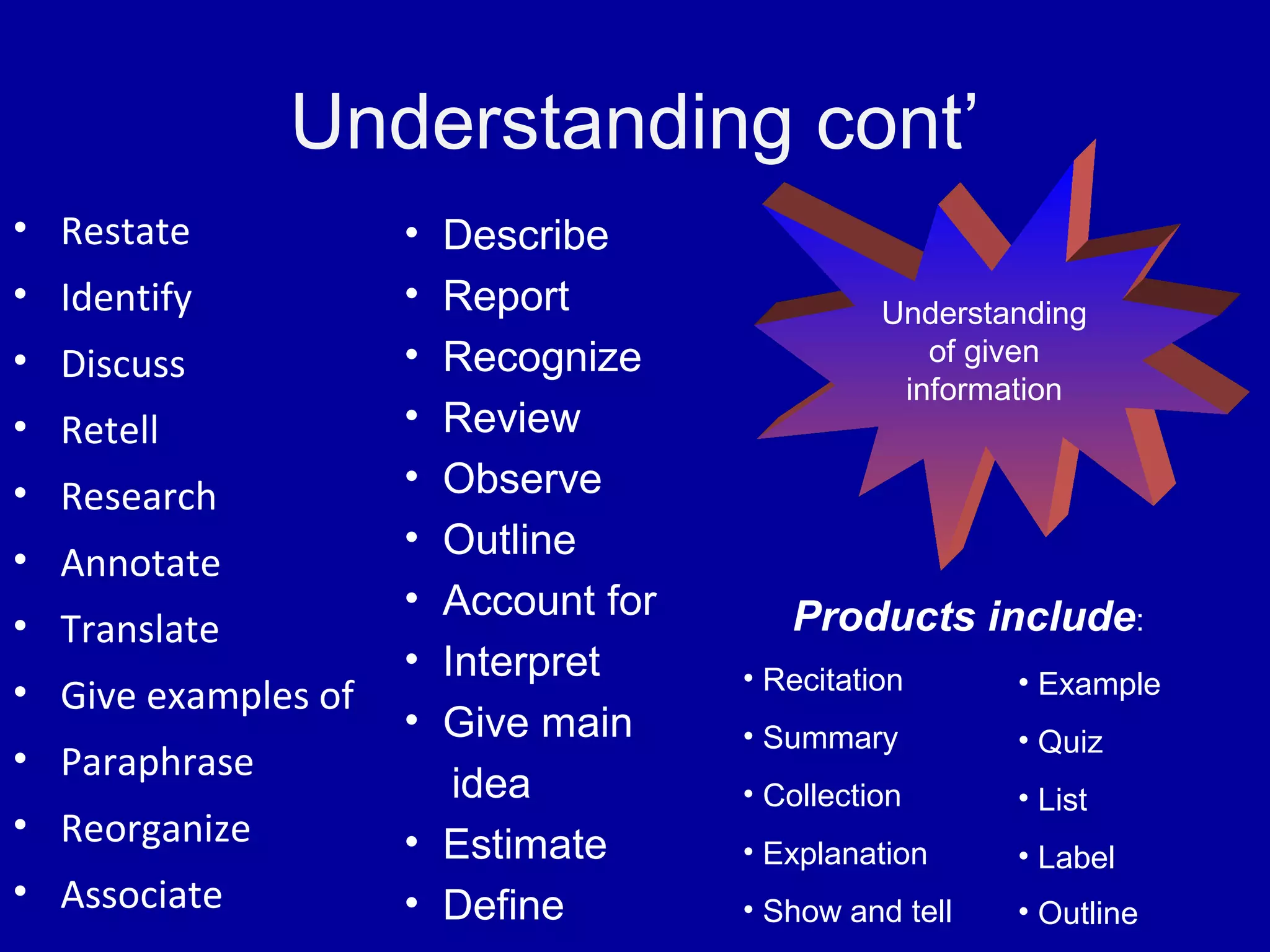 Blooms taxonomy powerpoint ppt