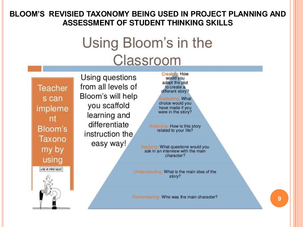 Blooms Taxonomy Powerpoint The Eastside Image Library