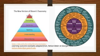 Comprehensive Guide to Bloom's Taxonomy: Levels of Cognitive Learning ...