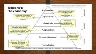 Comprehensive Guide to Bloom's Taxonomy: Levels of Cognitive Learning ...