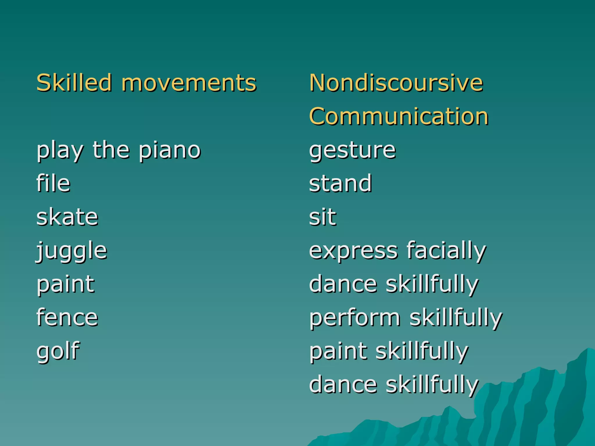 Skilled movements play the piano file skate juggle paint  fence golf  Nondiscoursive Communication gesture stand sit express facially dance skillfully perform skillfully paint skillfully dance skillfully 