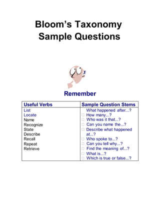 Bloom’s Taxonomy
Sample Questions
Remember
Useful Verbs Sample Question Stems
List  What happened after...?
Locate  How many...?
Name  Who was it that...?
Recognize  Can you name the...?
State  Describe what happened
Describe at...?
Recall  Who spoke to...?
Repeat  Can you tell why...?
Retrieve  Find the meaning of...?
 What is...?
 Which is true or false...?
 