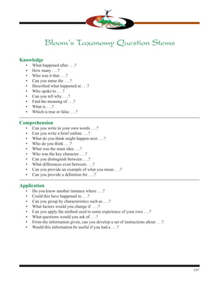 3/07
Bloom’s Taxonomy Question Stems
Knowledge
• What happened after . . .?
• How many . . .?
• Who was it that . . .?
• Can you name the . . .?
• Described what happened at . . .?
• Who spoke to . . .?
• Can you tell why . . .?
• Find the meaning of . . .?
• What is . . .?
• Which is true or false . . .?
Comprehension
• Can you write in your own words . . .?
• Can you write a brief outline . . .?
• What do you think might happen next . . .?
• Who do you think . . .?
• What was the main idea . . .?
• Who was the key character . . .?
• Can you distinguish between . . .?
• What differences exist between . . .?
• Can you provide an example of what you mean . . .?
• Can you provide a deﬁnition for . . .?
Application
• Do you know another instance where . . .?
• Could this have happened in . . .?
• Can you group by characteristics such as . . .?
• What factors would you change if . . .?
• Can you apply the method used to some experience of your own . . .?
• What questions would you ask of . . .?
• From the information given, can you develop a set of instructions about . . .?
• Would this information be useful if you had a . . .?
 