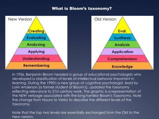 What is Bloom’s taxonomy?
New Version

Old Version

In 1956, Benjamin Bloom headed a group of educational psychologists who
developed a classification of levels of intellectual behavior important in
learning. During the 1990's a new group of cognitive psychologist, lead by
Lorin Anderson (a former student of Bloom's), updated the taxonomy
reflecting relevance to 21st century work. The graphic is a representation of
the NEW verbage associated with the long familiar Bloom's Taxonomy. Note
the change from Nouns to Verbs to describe the different levels of the
taxonomy.
Note that the top two levels are essentially exchanged from the Old to the
New version.

 