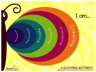 Bloom's Taxonomy Revised - Posters by Schrock