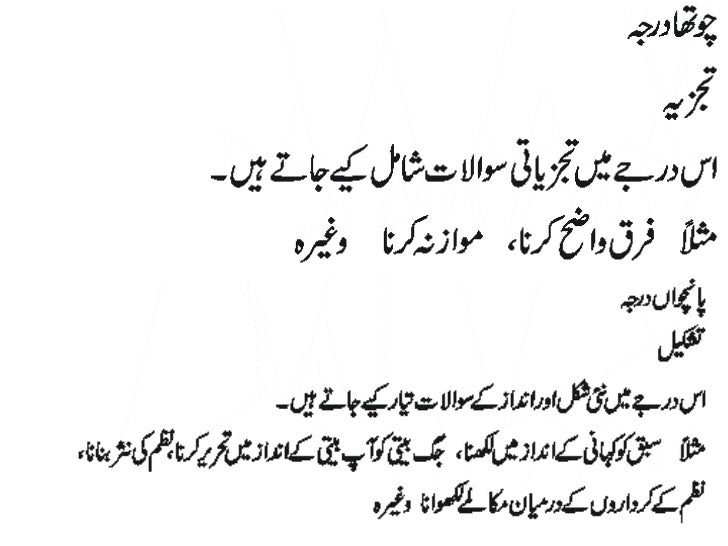 Bloom's texonomy aur urdu swalat