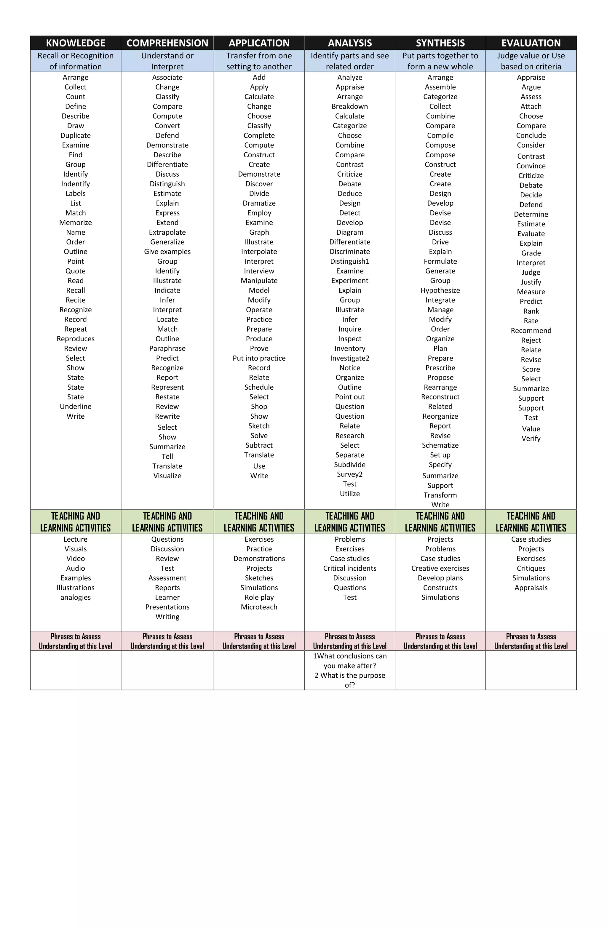 Examples Indentify Blooms tox | PDF