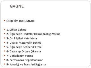 GAGNE  ÖGRETİM DURUMLARI 1. Dikkat Çekme 2- Öğrenciye Hedefler Hakkında Bilgi Verme 3- Ön Bilgileri Hatırlatma   4- Uyarıcı Materyalin Sunma 5- Öğrenciye Rehberlik Etme 6- Davranışı Ortaya Çıkarma 7- Geribildirim Verme 8- Performans Değerlendirme 9- Kalıcılığı ve Transferi Sağlama 