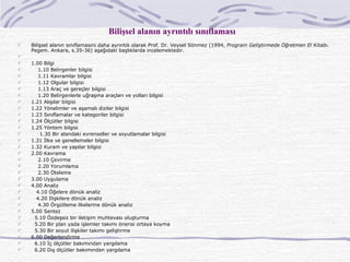 Bilişsel alan ın ayrıntılı sınıflaması Bilişsel alan ın sınıflamasını daha ayrıntılı olarak Prof. Dr. Veysel Sönmez ( 1994 ,   Program Geliştirmede Öğretmen El Kitabı . Pegem. Ankara ,  s.35-36)  aşağıdaki başlıklarda incelemektedir.   1.00 Bilgi 1.10 Belirgenler bilgisi 1.11 Kavramlar bilgisi 1.12 Olgular bilgisi 1.13 Araç ve gereçler bilgisi 1.20 Belirgenlerle uğraşma araçları ve yolları bilgisi 1.21 Alışılar bilgisi 1.22 Yönelimler ve aşamalı diziler bilgisi 1.23 Sınıflamalar ve kategoriler bilgisi 1.24 Ölçütler bilgisi 1.25 Yöntem bilgisi 1.30 Bir alandaki evrenseller ve soyutlamalar bilgisi 1.31 İlke ve genellemeler bilgisi 1.32 Kuram ve yapılar bilgisi 2.00 Kavrama 2.10 Çevirme 2.20 Yorumlama 2.30 Öteleme 3.00 Uygulama 4.00 Analiz 4.10 Öğelere dönük analiz 4.20 İlişkilere dönük analiz 4.30 Örgütleme ilkelerine dönük analiz 5.00 Sentez 5.10 Özdeşsiz bir iletişim muhtevası oluşturma 5.20 Bir plan yada işlemler takımı önerisi ortaya koyma 5.30 Bir soyut ilişkiler takımı geliştirme 6.00 Değerlendirme 6.10 İç ölçütler bakımından yargılama 6.20 Dış ölçütler bakımından yargılama 