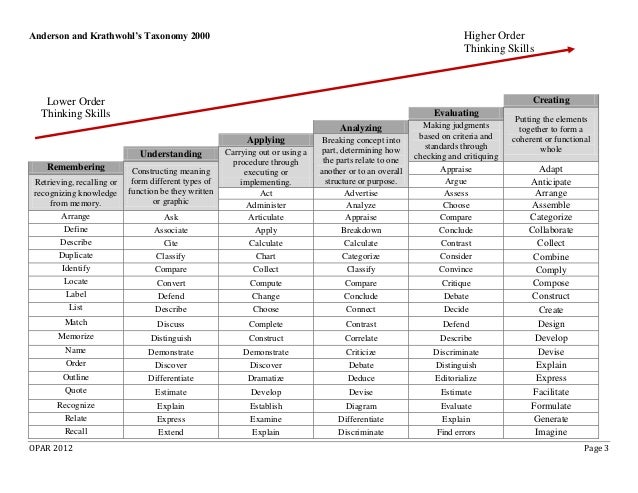Bloom s taxonomy 1956 pdf writer