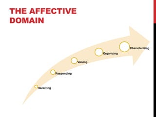 Bloom taxonomy | PPTX