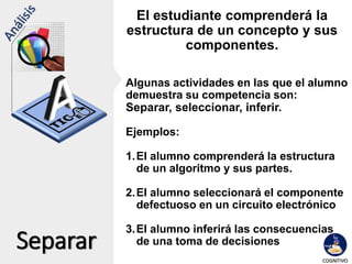 Separar
El estudiante comprenderá la
estructura de un concepto y sus
componentes.
Algunas actividades en las que el alumno
demuestra su competencia son:
Separar, seleccionar, inferir.
Ejemplos:
1.El alumno comprenderá la estructura
de un algoritmo y sus partes.
2.El alumno seleccionará el componente
defectuoso en un circuito electrónico
3.El alumno inferirá las consecuencias
de una toma de decisiones
 