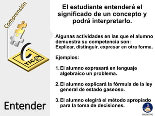 Entender
El estudiante entenderá el
significado de un concepto y
podrá interpretarlo.
Algunas actividades en las que el alumno
demuestra su competencia son:
Explicar, distinguir, expresar en otra forma.
Ejemplos:
1.El alumno expresará en lenguaje
algebraico un problema.
2.El alumno explicará la fórmula de la ley
general de estado gaseoso.
3.El alumno elegirá el método apropiado
para la toma de decisiones.
 