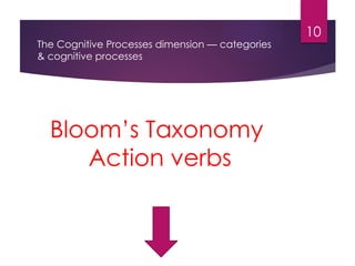 10
The Cognitive Processes dimension — categories
& cognitive processes
Bloom’s Taxonomy
Action verbs
 