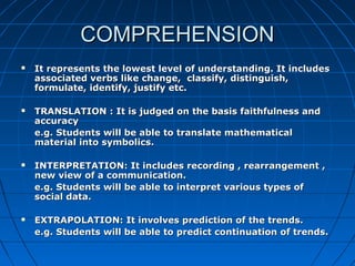 COMPREHENSIONCOMPREHENSION
 It represents the lowest level of understanding. It includesIt represents the lowest level of understanding. It includes
associated verbs like change, classify, distinguish,associated verbs like change, classify, distinguish,
formulate, identify, justify etc.formulate, identify, justify etc.
 TRANSLATION : It is judged on the basis faithfulness andTRANSLATION : It is judged on the basis faithfulness and
accuracyaccuracy
e.g. Students will be able to translate mathematicale.g. Students will be able to translate mathematical
material into symbolics.material into symbolics.
 INTERPRETATION: It includes recording , rearrangement ,INTERPRETATION: It includes recording , rearrangement ,
new view of a communication.new view of a communication.
e.g. Students will be able to interpret various types ofe.g. Students will be able to interpret various types of
social data.social data.
 EXTRAPOLATION: It involves prediction of the trends.EXTRAPOLATION: It involves prediction of the trends.
e.g. Students will be able to predict continuation of trends.e.g. Students will be able to predict continuation of trends.
 
