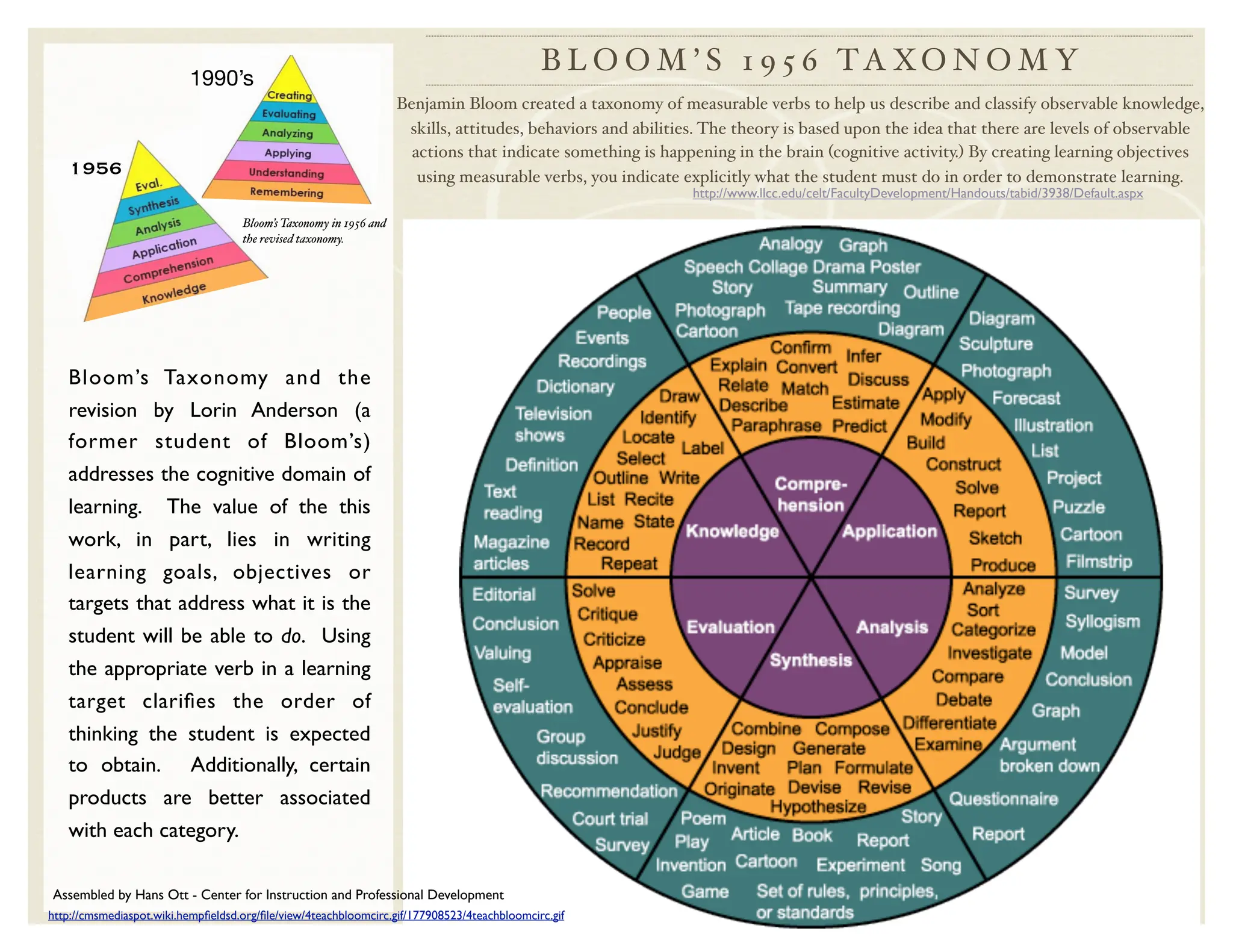 Bloom tx revised combined action words to prepare question paper.pdf