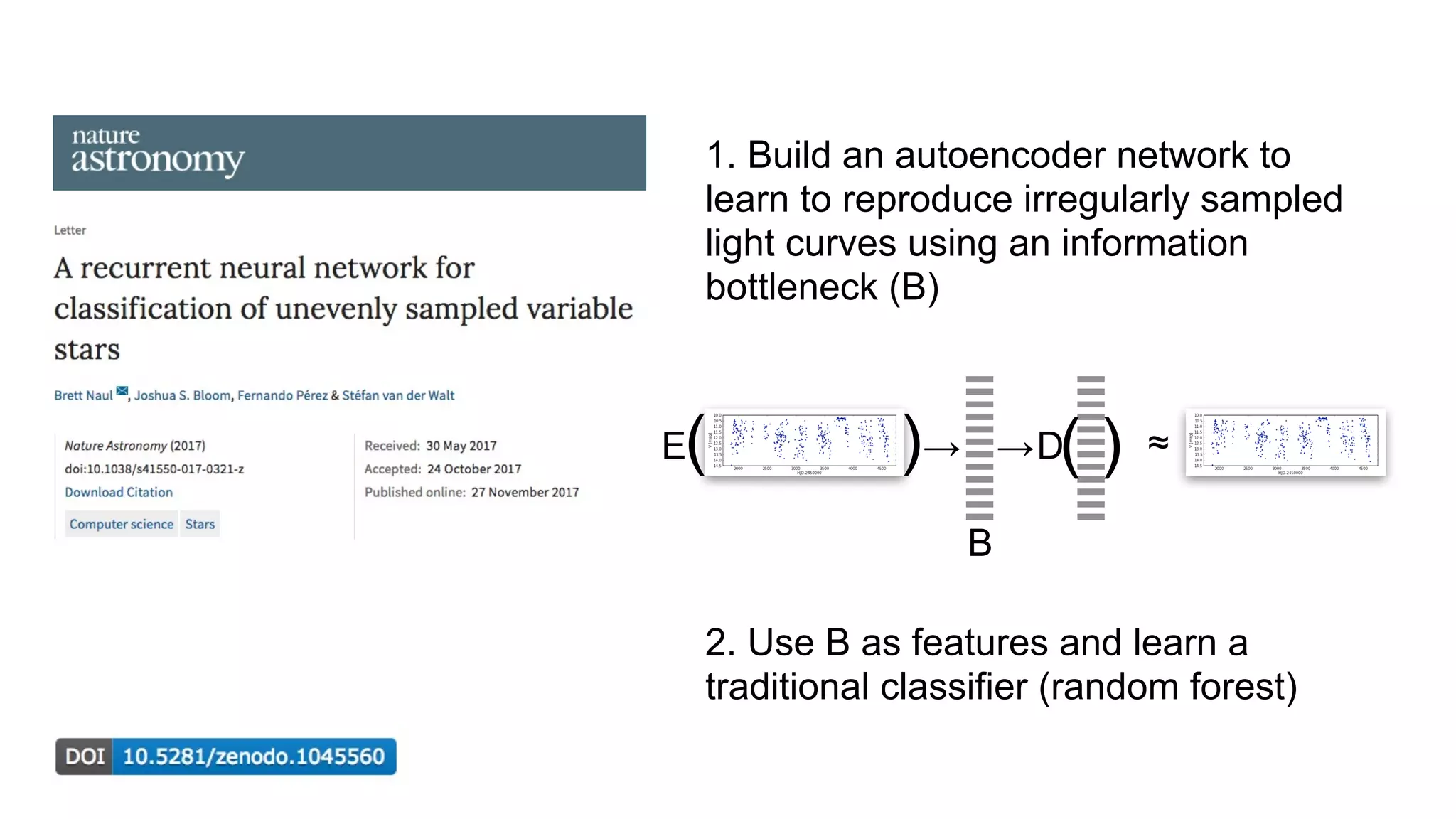 1. Build an autoencoder network to
learn to reproduce irregularly sampled
light curves using an information
bottleneck (B)
E( (→
B
D→ ( ( ≈
2. Use B as features and learn a
traditional classifier (random forest)
 