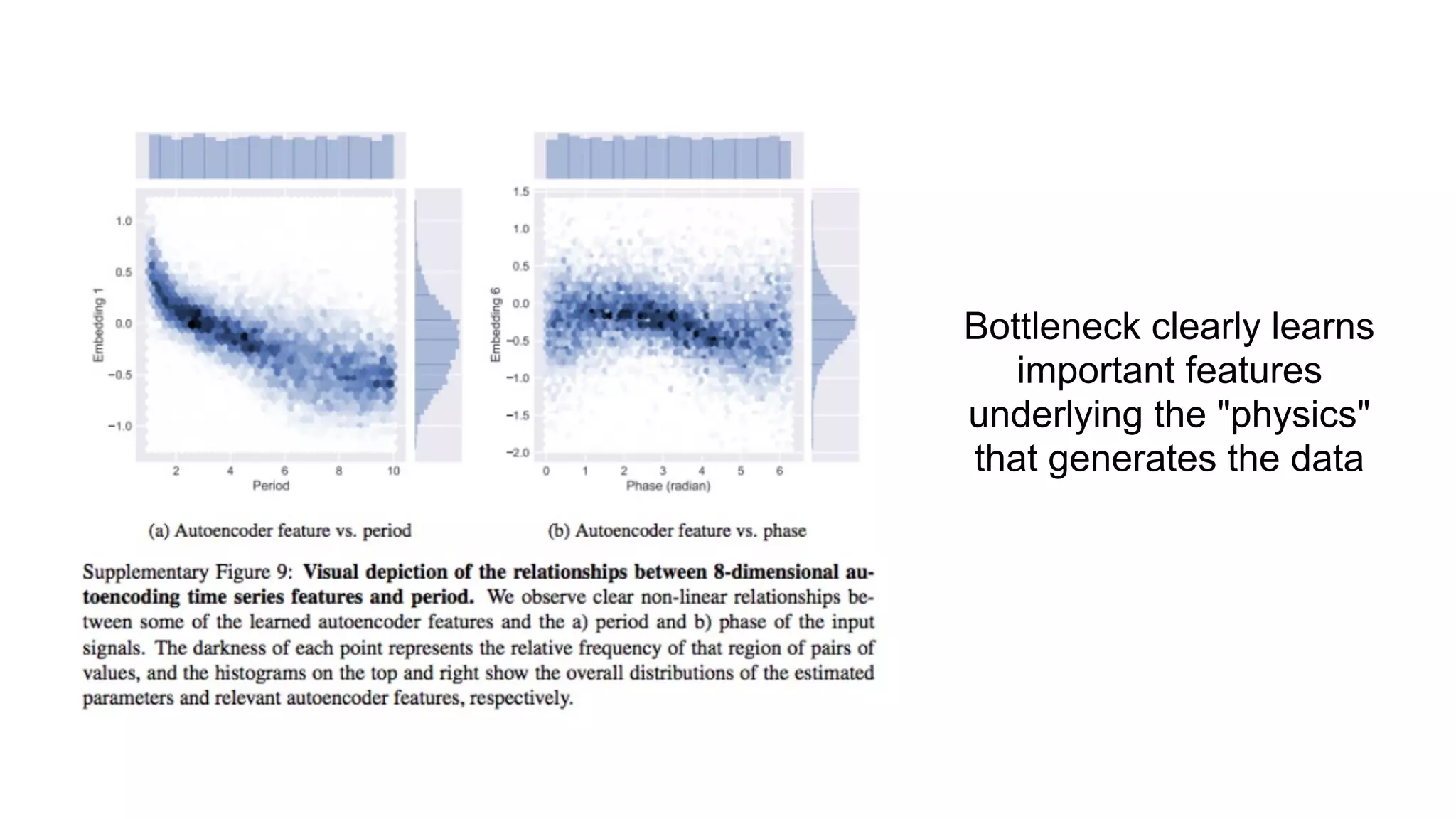 Bottleneck clearly learns
important features
underlying the "physics"
that generates the data
 