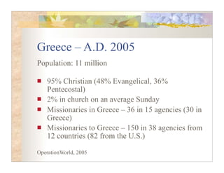 Greece – A.D. 2005
Population: 11 million

    95% Christian (48% Evangelical, 36%
    Pentecostal)
    2% in church on an average Sunday
    Missionaries in Greece – 36 in 15 agencies (30 in
    Greece)
    Missionaries to Greece – 150 in 38 agencies from
    12 countries (82 from the U.S.)

OperationWorld, 2005
 