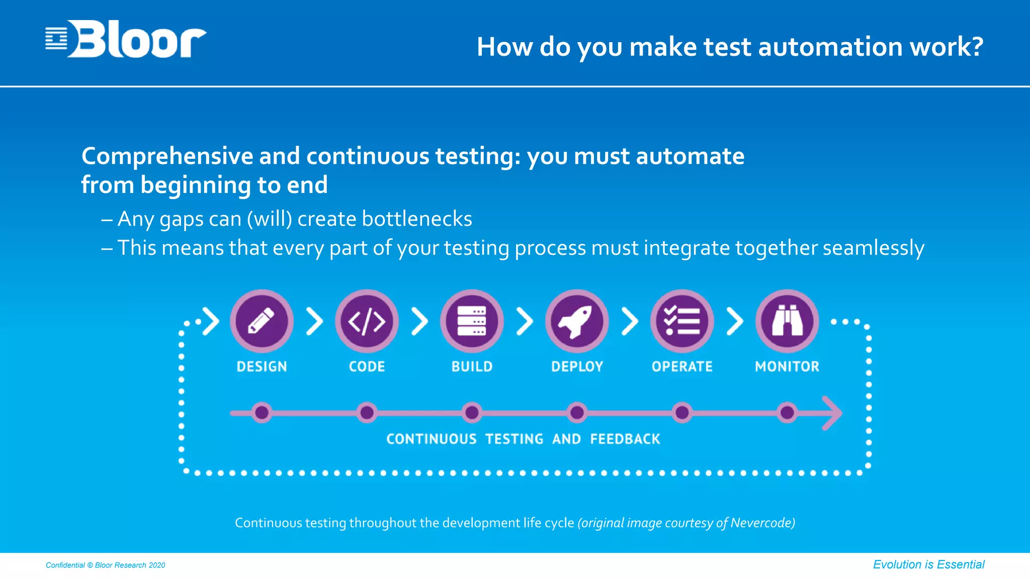 Confidential © Bloor Research 2020 Evolution is Essential
How do you make test automation work?
Comprehensive and continuous testing: you must automate
from beginning to end
– Any gaps can (will) create bottlenecks
– This means that every part of your testing process must integrate together seamlessly
Continuous testing throughout the development life cycle (original image courtesy of Nevercode)
 