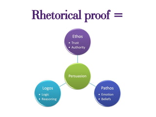 Rhetorical proof =
 
