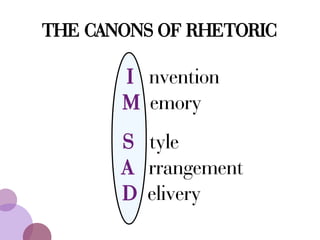 THE CANONS OF RHETORIC
I nvention
M emory
S tyle
A rrangement
D elivery
 