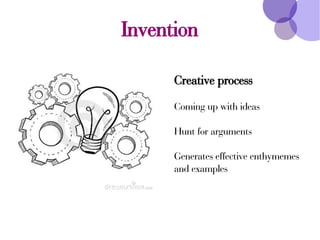 Invention
Creative process
Coming up with ideas
Hunt for arguments
Generates effective enthymemes
and examples
 