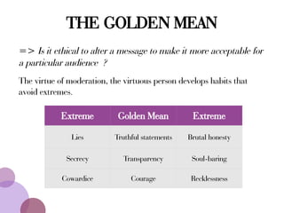 THE GOLDEN MEAN
=> Is it ethical to alter a message to make it more acceptable for
a particular audience ?
The virtue of moderation, the virtuous person develops habits that
avoid extremes.
Extreme Golden Mean Extreme
Lies Truthful statements Brutal honesty
Secrecy Transparency Soul-baring
Cowardice Courage Recklessness
 