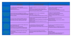 Bloq3 Act6