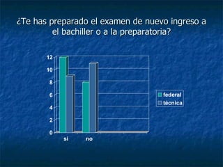 ¿Te has preparado el examen de nuevo ingreso a el bachiller o a la preparatoria?