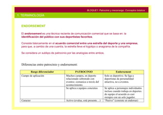 BLOQUE1: Patrocinio y mecenazgo. Conceptos básicos

1. TERMINOLOGÍA


  ENDORSEMENT

  El endorsement es una técnica reciente de comunicación comercial que se basa en: la
  identificación del público con sus deportistas favoritos.

  Consiste básicamente en el acuerdo comercial entre una estrella del deporte y una empresa,
  para que, a cambio de una cuantía, la estrella lleve el logotipo o anagrama de la compañía.

  Se considera un subtipo de patrocinio por las analogías entre ambos.
 