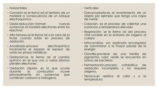 ◦ Horizontales:
◦ Corrosión-se le llama así al territorio de un
material a consecuencia de un ataque
electroquímico
◦ Oxido-reducción:-forman nuevas
sustancias al transferir electrones entre los
reactivos
◦ Alfa farneso-se le llama así a la cera de la
frutas cuando están en proceso de
oxidación.
◦ Anodizado-proceso electroquímico
incrementa el espesor el espesor de
oxido en pinzas metálicas
◦ Oxidación-se le llama así al cambio
químico en el que uno o varios átomos
pierden electrones
◦ Oxidación rápida- es la que ocurre
durante la combustión ocurre
principalmente en sustancias que
contienen carbono e hidrogeno.
◦ Verticales:
◦ Galvanoplastia-es el revestimiento de un
objeto por ejemplo que tenga una capa
de metal
◦ Colación- es el proceso de calentar una
sustancia a temperatura elevada
◦ Respiración- se le llama así ala proceso
vital consiste en la entrada de oxigeno al
cuerpo
◦ Mitocondrias- son orgánulos encargados
de subministrar a la mayor párate de la
energía
◦ Clorofila-proviene de una familia de
pigmentos color verde se encuentra en
clamo de bacterias
◦ Fermentación-proceso catabólico de
oxidación incompleta y no requiere
oxigeno.
◦ Térmico-es relativo al calor y a la
temperatura
 