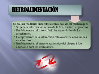  En forma directa o indirectaEjemplo:Podemos ver que en Evaluación Final se pide realizar un examen final para comprobar el alcance del curso.El foro Un hasta pronto nos muestra un sitio donde podemos despedirnos abiertamente y finalmente Cuadro de Calificaciones finales donde podemos apreciar cuantitativamente los resultados del curso.