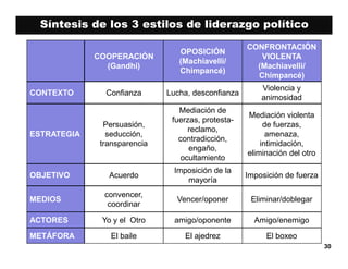 Bloque I - Sesion 3