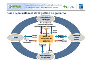 Bloque II - Vision Sistemica