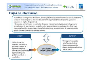 Bloque II - Vision Sistemica